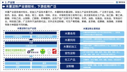 行业干货!智研咨询发布:2023年中国木薯淀粉行业分析报告