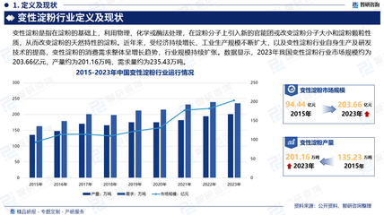 2025-2031年中国变性淀粉行业市场全景评估及发展策略分析